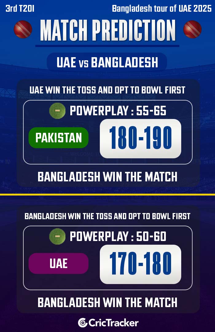 Bangladesh-tour-of-UAE-2025,-Third-T20I