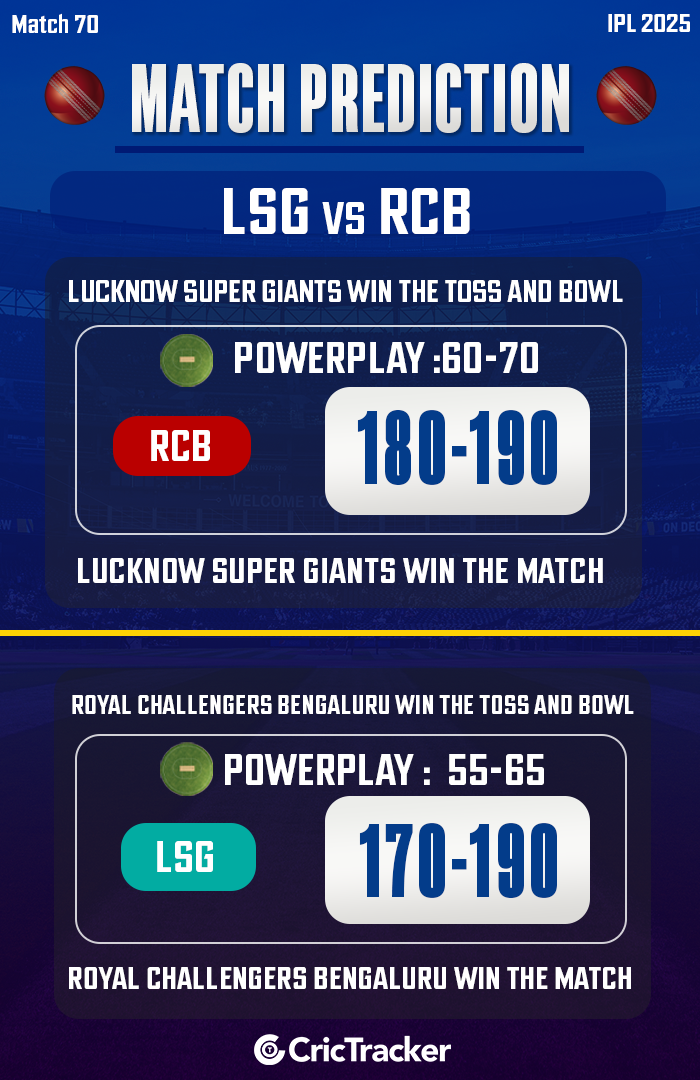 IPL 2025: LSG vs RCB Today Match Prediction: Who will win today IPL match 70?