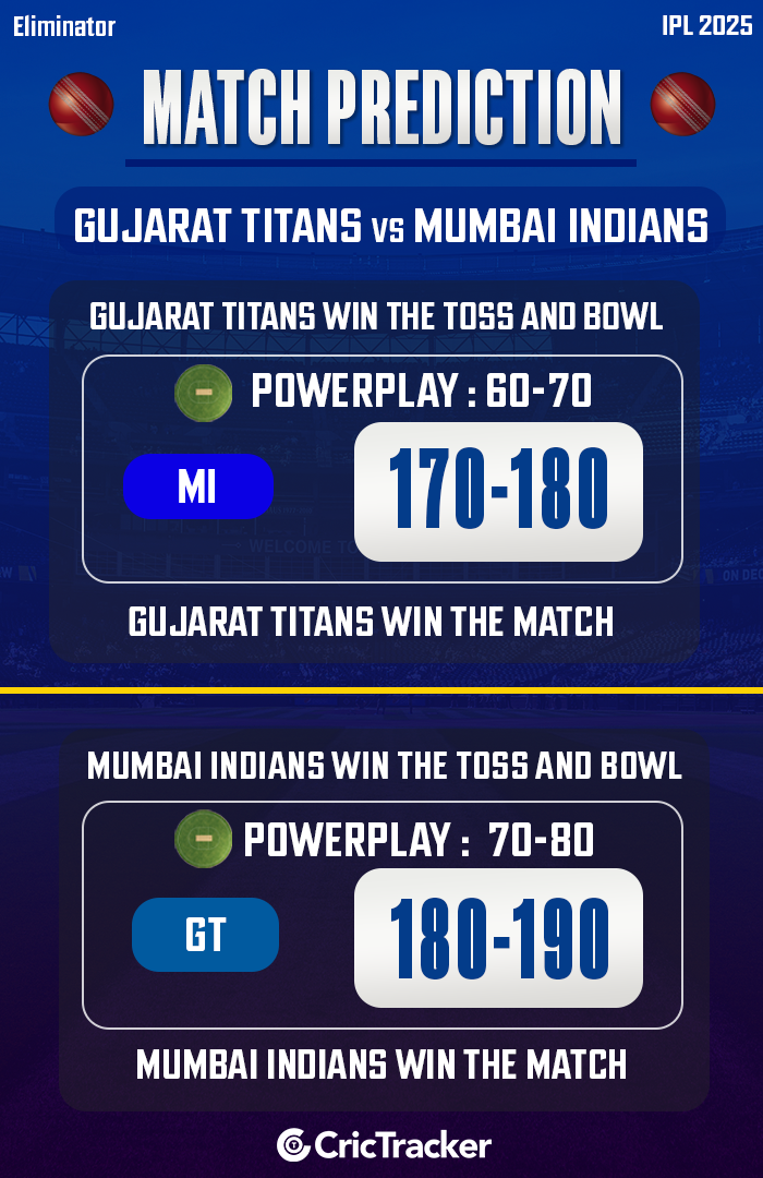 IPL 2025: Eliminator, GT vs MI Today Match Prediction – Who will win today ipl match?