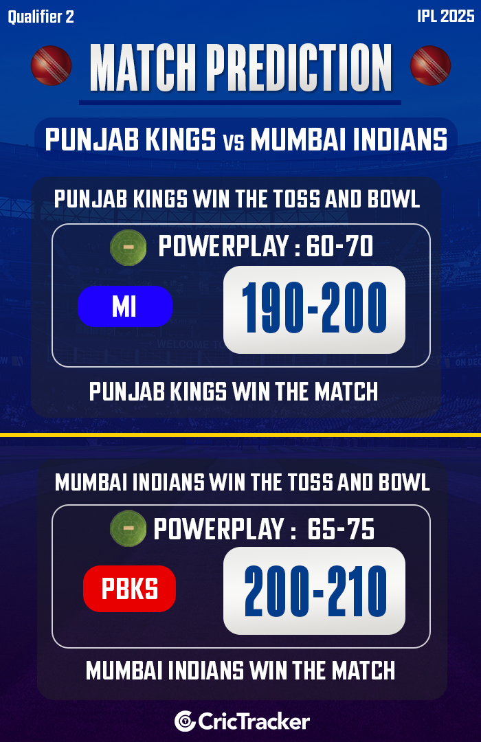 IPL 2025: Qualifier 2, PBKS vs MI Match Prediction: Who will win today IPL match?