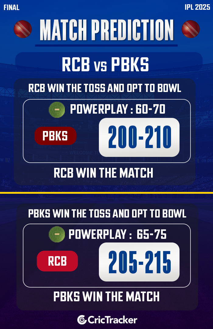 IPL 2025: Final, RCB vs PBKS Match Prediction – Who will win today’s IPL match?