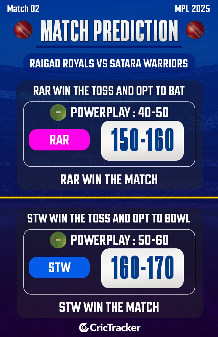 Raigad Royals vs Satara Warriors, Match 02