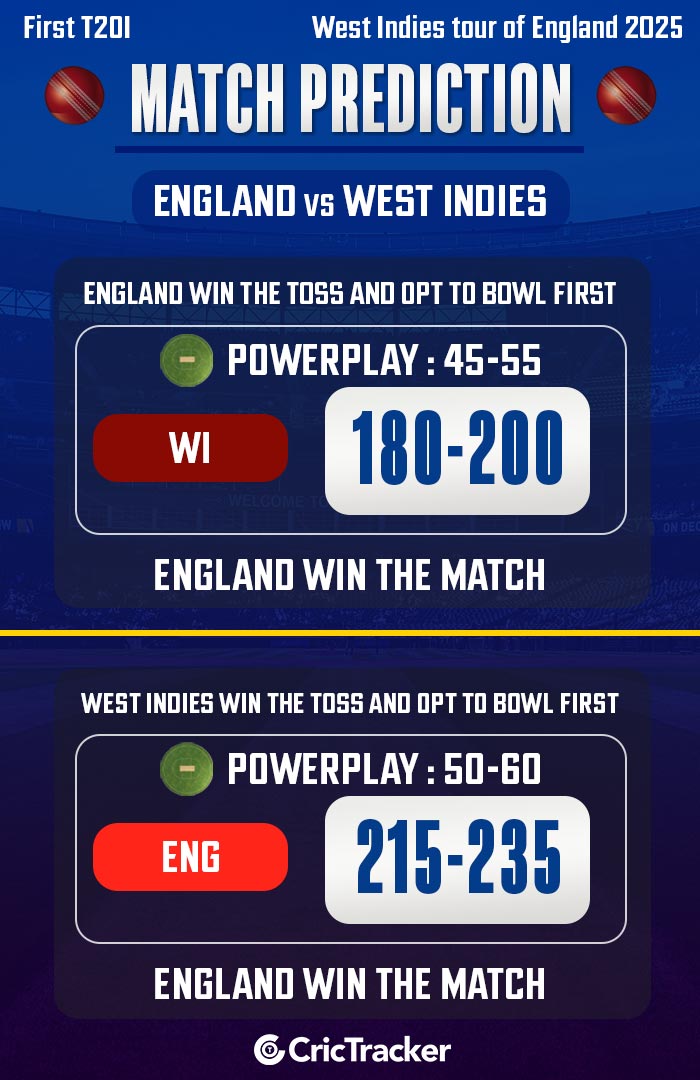 England vs West Indies, First T20I, West Indies tour of England 2025