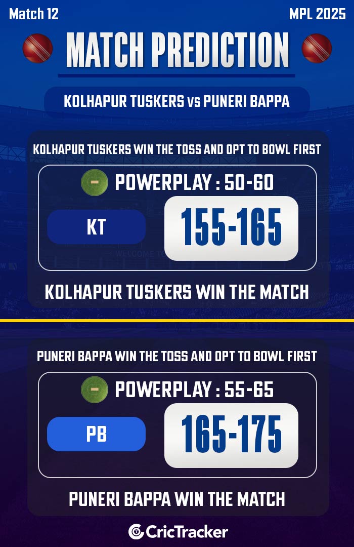 Kolhapur Tuskers vs Puneri Bappa, Match 12