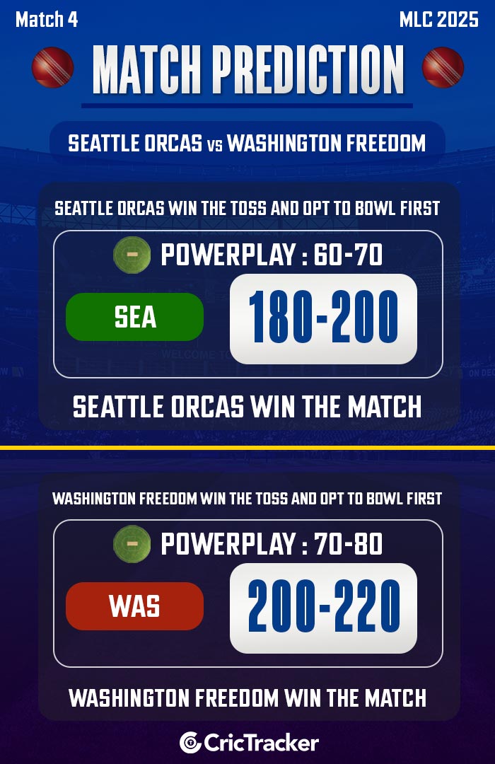 Seattle Orcas vs Washington Freedom, Match 4