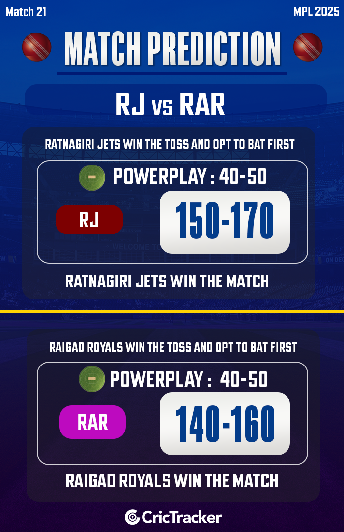 Ratnagiri Jets vs Raigad Royals, Match 21