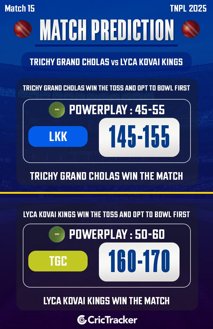 Trichy Grand Cholas vs Lyca Kovai Kings, Match 15, TNPL 2025