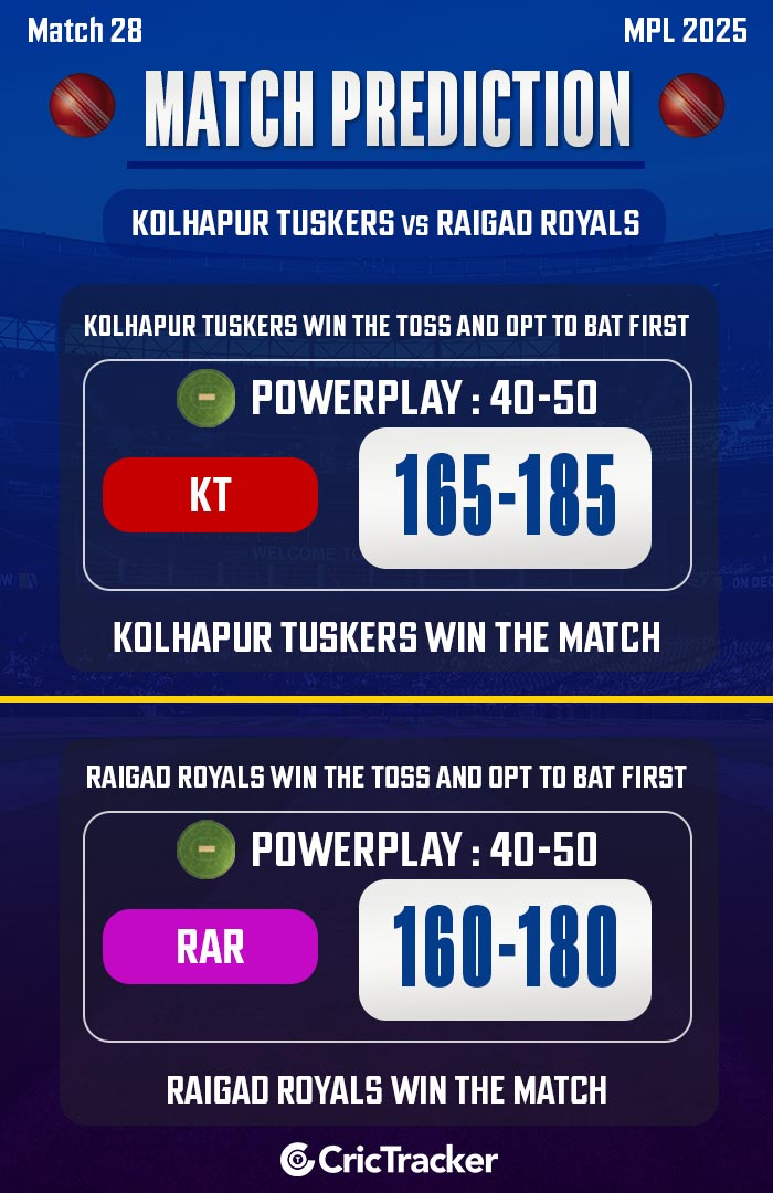Kolhapur Tuskers vs Raigad Royals, Match 28