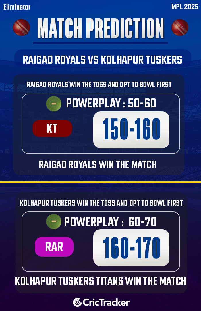 Raigad Royals vs Kolhapur Tuskers, Eliminator
