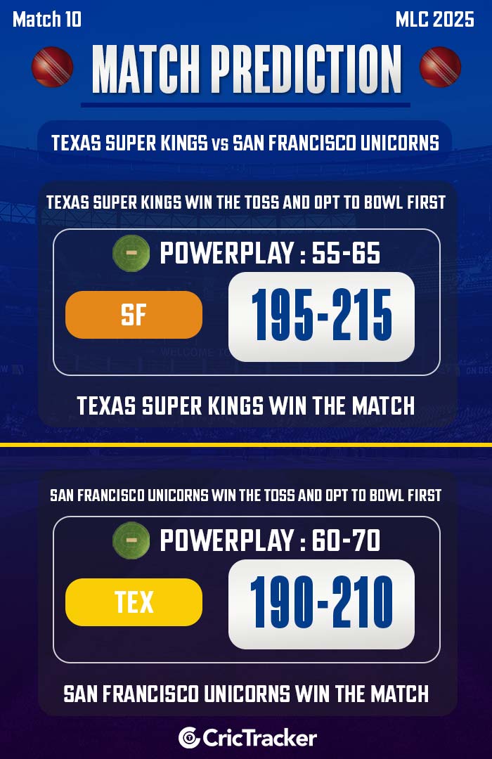 Texas Super Kings vs San Francisco Unicorns, Match 10
