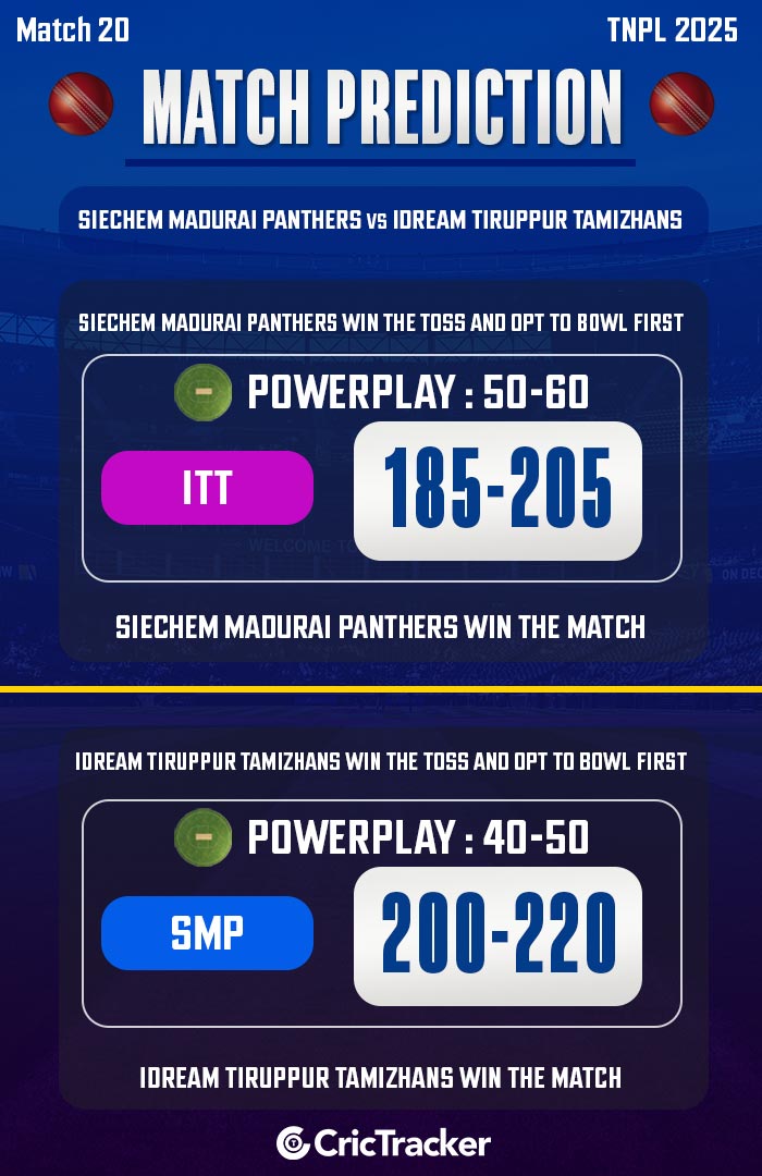 Siechem Madurai Panthers vs Idream Tiruppur Tamizhans, Match 20