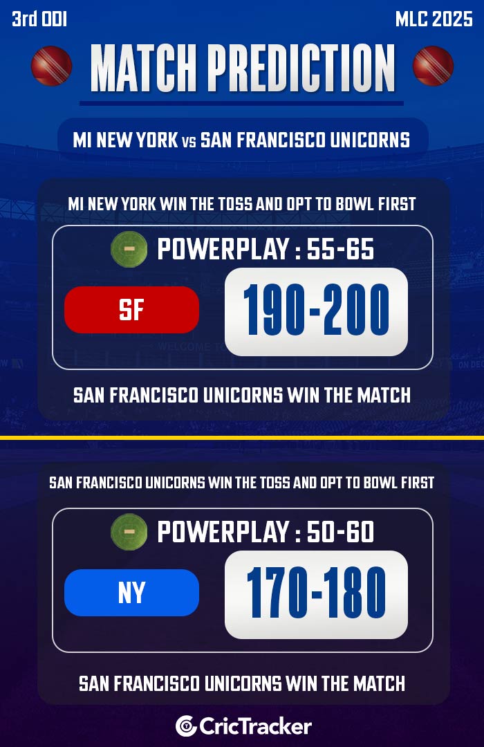 MI New York vs San Francisco Unicorns, Match 14