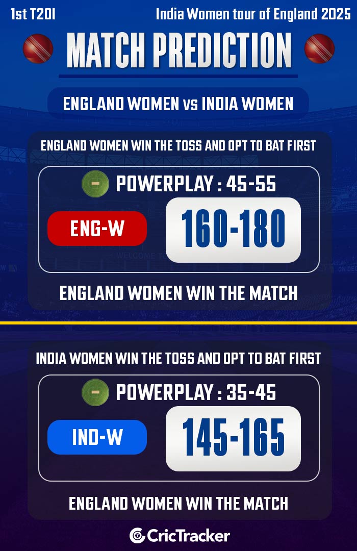 England Women vs India Women, 1st T20I
