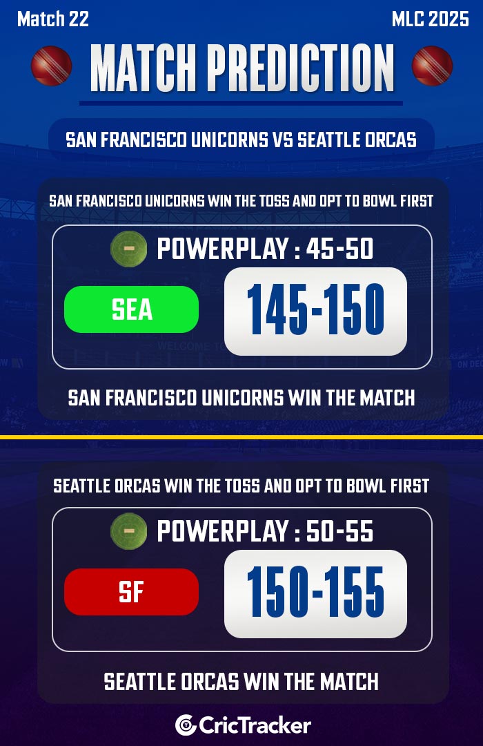 San Francisco Unicorns vs Seattle Orcas, Match 22