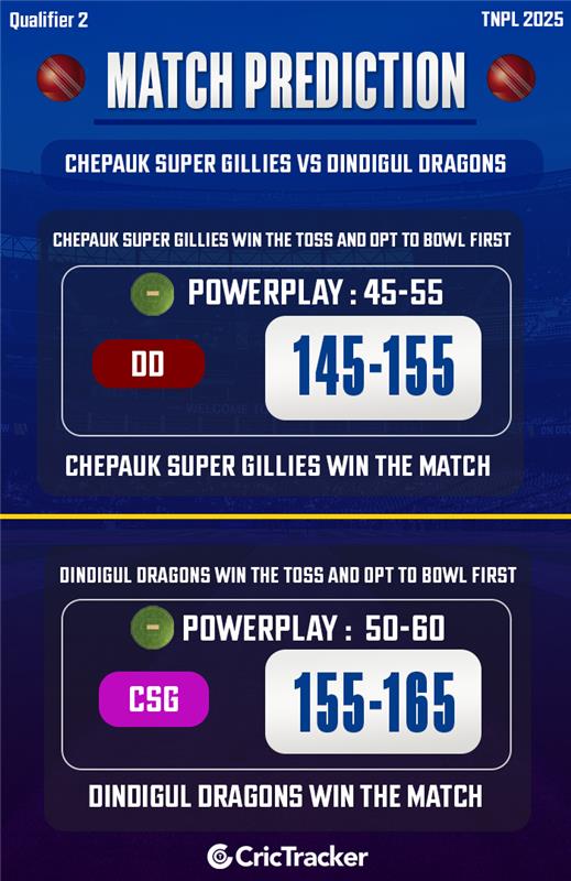 Chepauk Super Gillies vs Dindigul Dragons, Qualifier 2