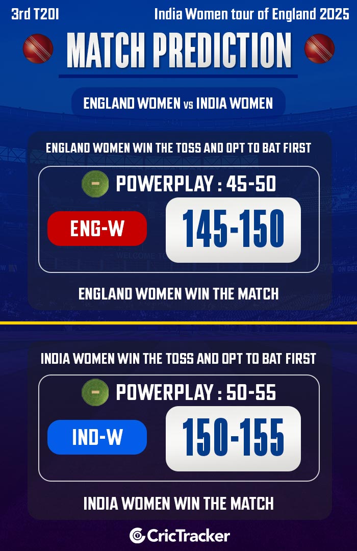 England Women vs India Women, 3rd T20I