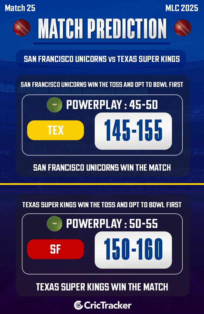 San Francisco Unicorns vs Texas Super Kings, Match 25