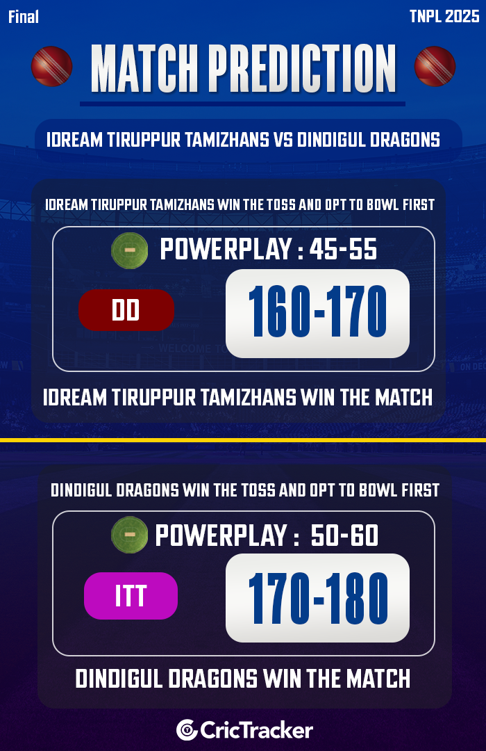 TNPL 2025: Final, ITT vs DD Match Prediction – Who will win today’s TNPL match? - CricTracker IDream Tiruppur Tamizhans vs Dindigul Dragons, Final