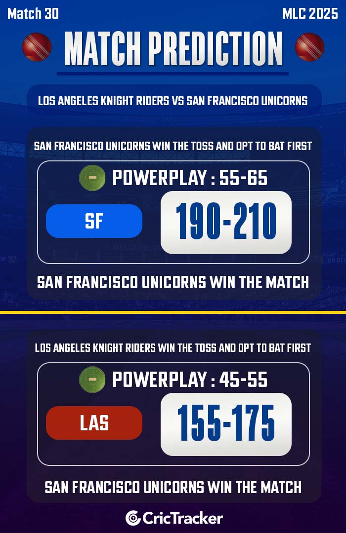 Los Angeles Knight Riders vs San Francisco Unicorns, Match 30