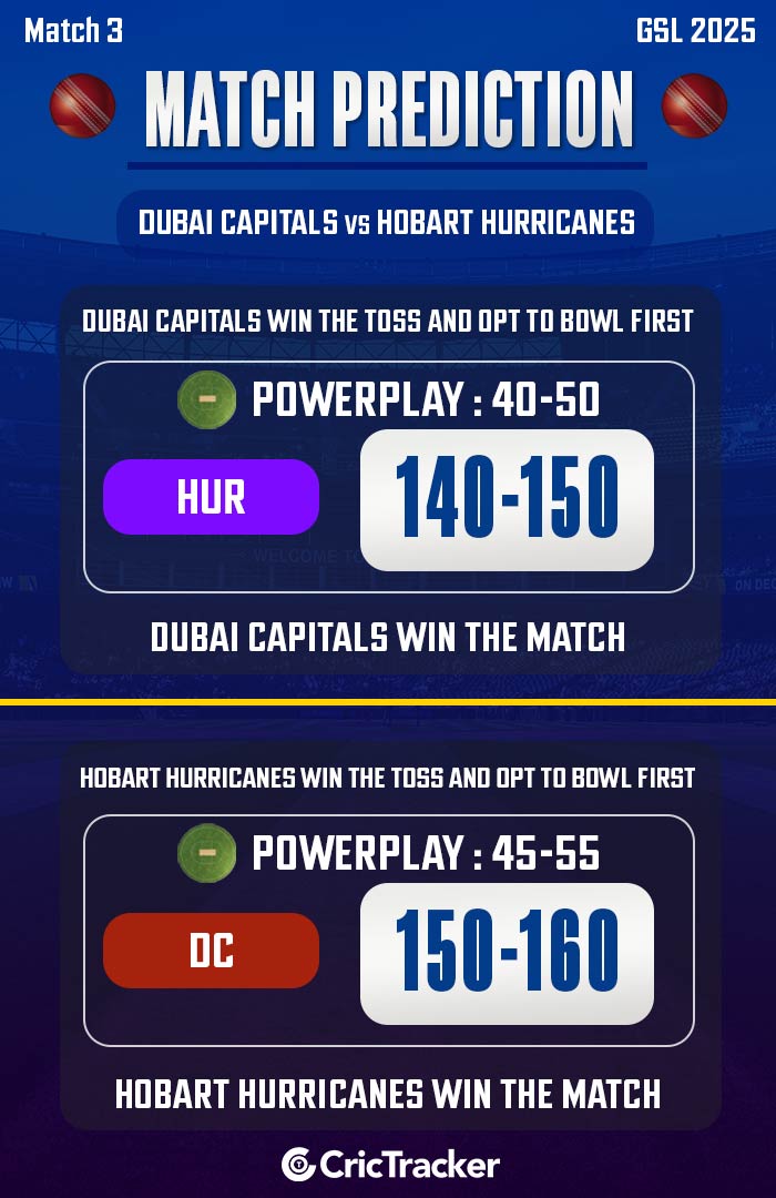 Dubai Capitals vs Hobart Hurricanes, Match 3