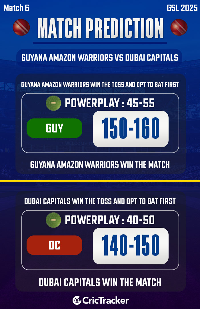 Guyana Amazon Warriors vs Dubai Capitals, Match 6
