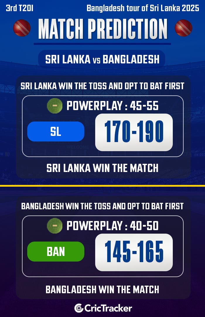 Sri Lanka vs Bangladesh, 3rd T20I