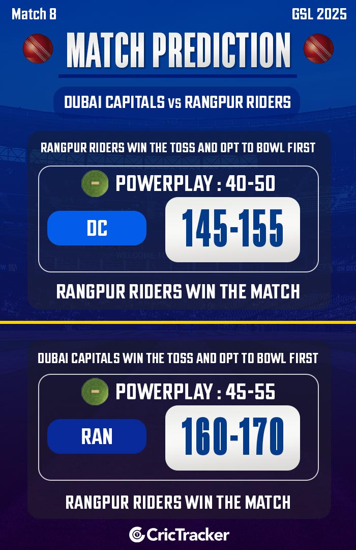 Dubai Capitals vs Rangpur Riders, Match 8