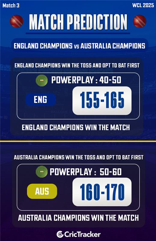 WCL 2025: Match 3, ENG Champions vs AUS Champions Match Prediction – Who will win today’s WCL match?