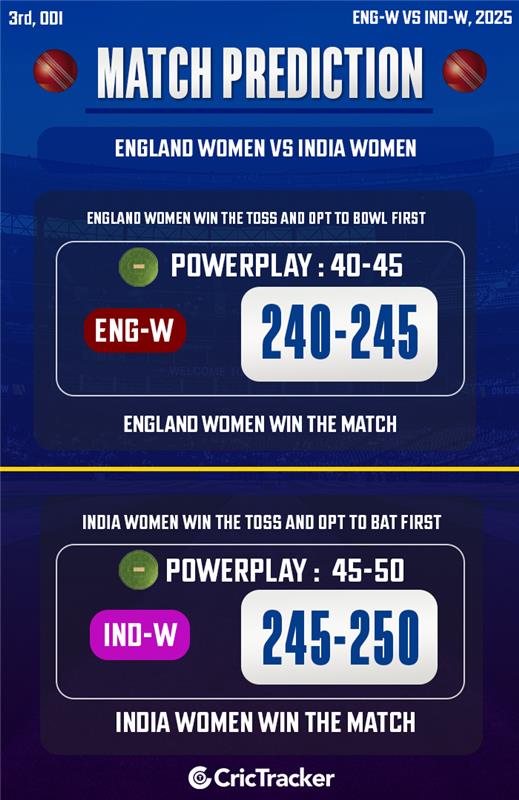 England Women vs India Women, 3rd ODI