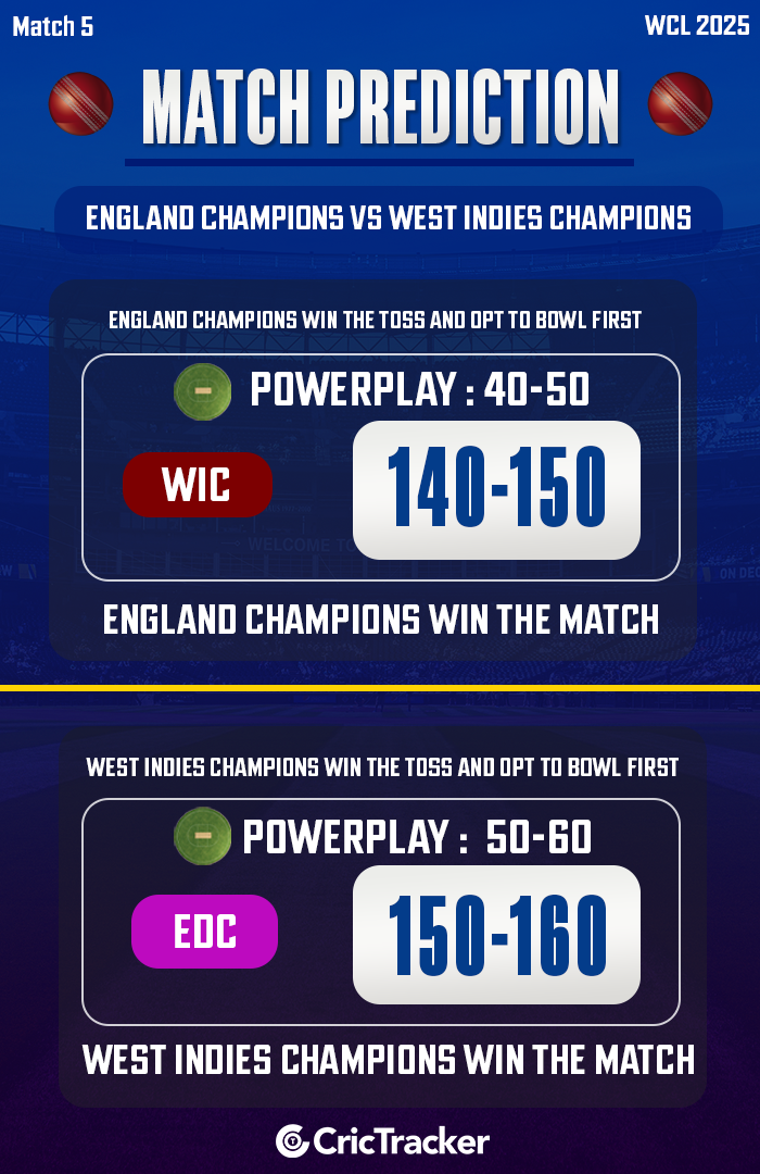 England Champions vs West Indies Champions, Match 5