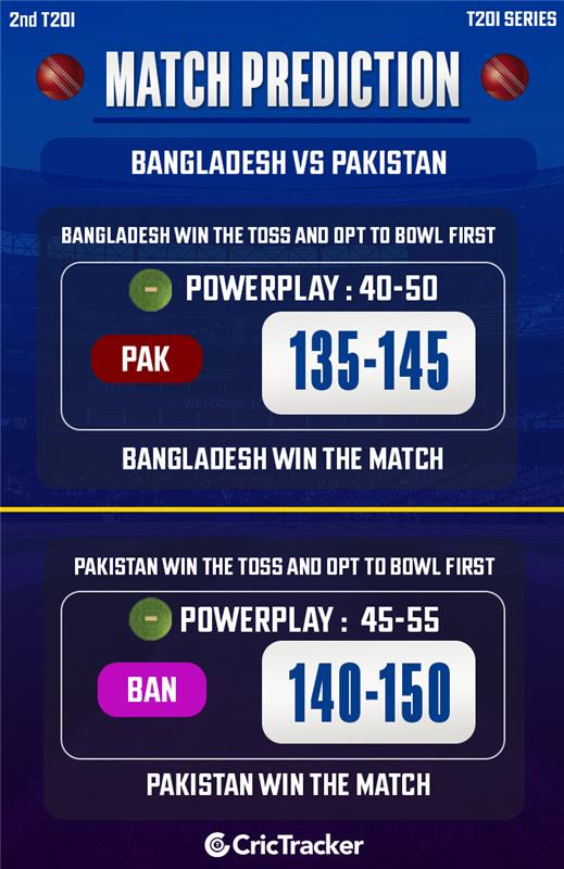 BAN vs PAK