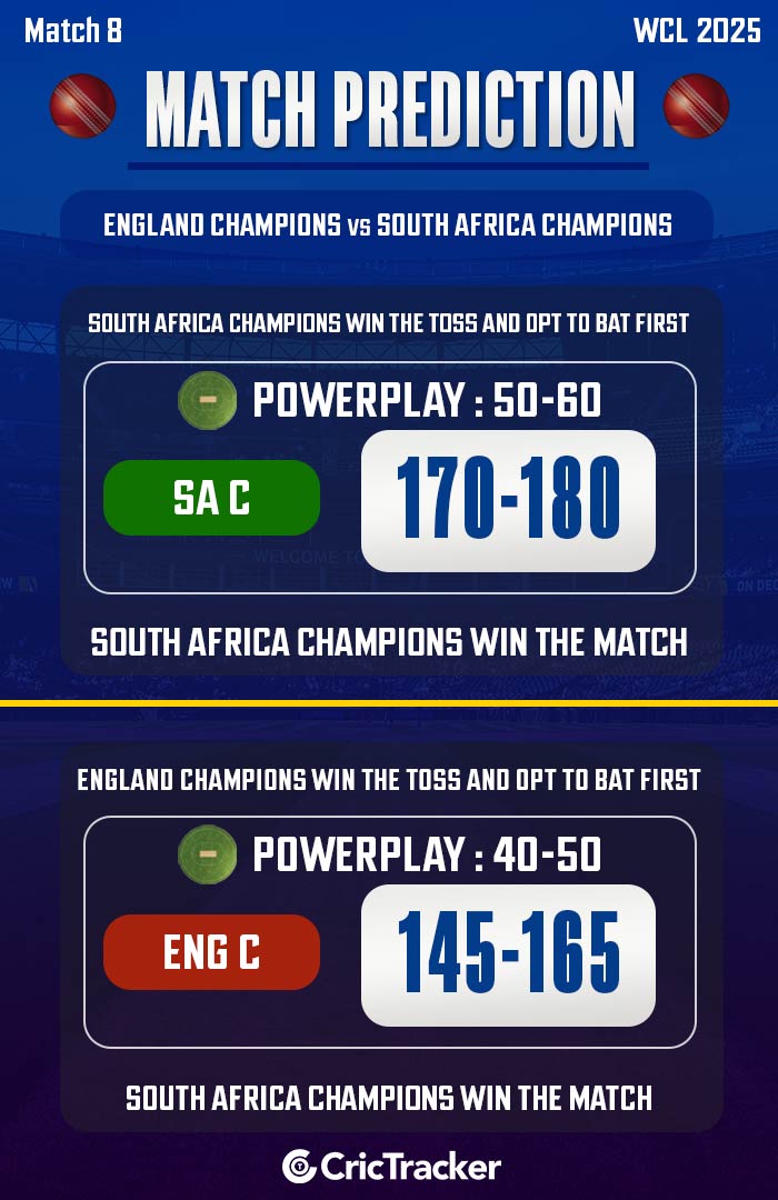 England Champions vs South Africa Champions, Match 8