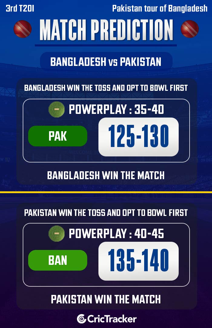 Bangladesh-vs-Pakistan,-3rd-T20I