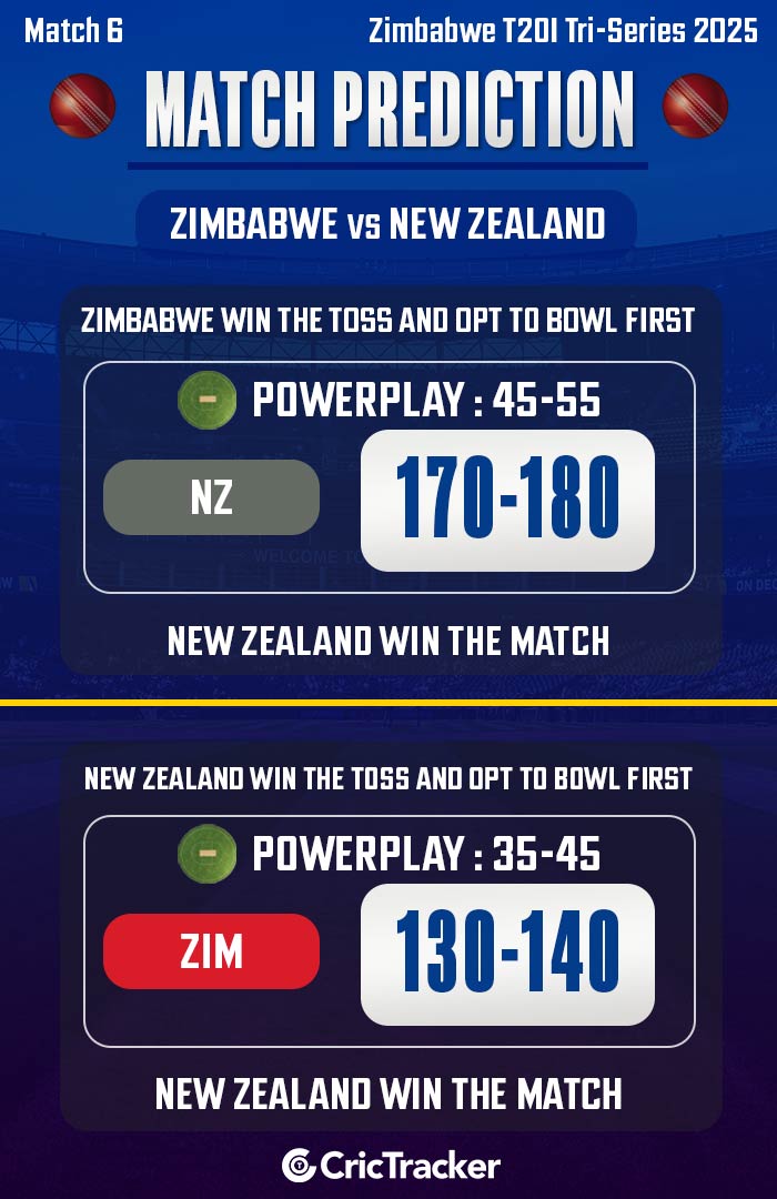 Zimbabwe vs New Zealand, Match 6