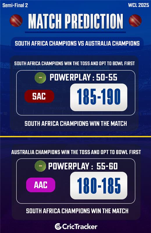 South Africa Champions vs Australia Champions, Semi Final 2