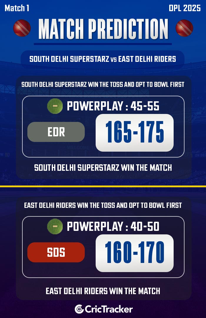 South Delhi Superstarz vs East Delhi Riders, Match 1