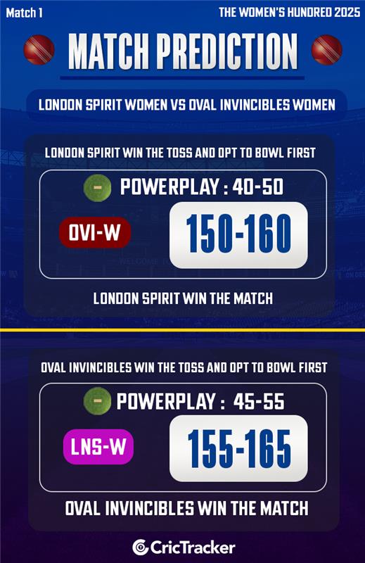 London Spirit Women vs Oval Invincibles Women, Match 1