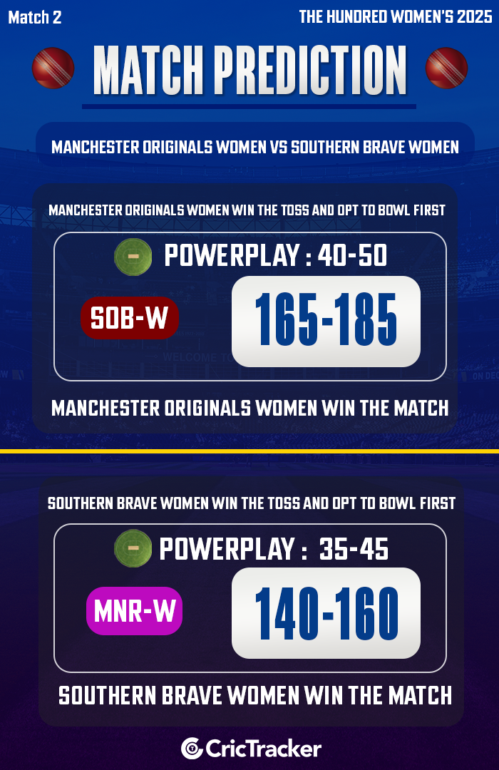 Manchester Originals Women vs Southern Brave Women