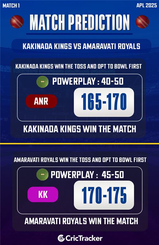 Andhra Premier League 2025: Match 1, KNK vs AMR Match Prediction – Who will win today’s match between KK vs AMR?