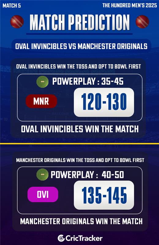 Oval Invincibles vs Manchester Originals