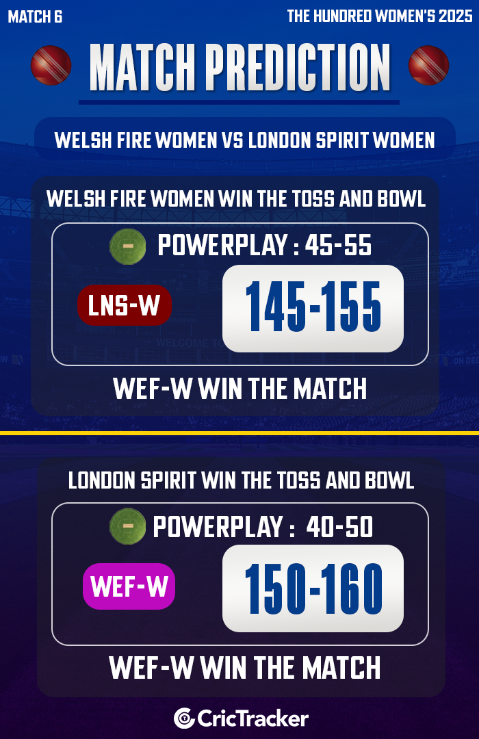 Welsh Fire Women vs London Spirit Women