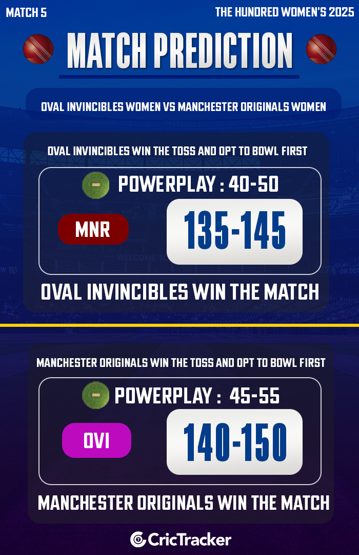 Oval Invincibles Women vs Manchester Originals Women