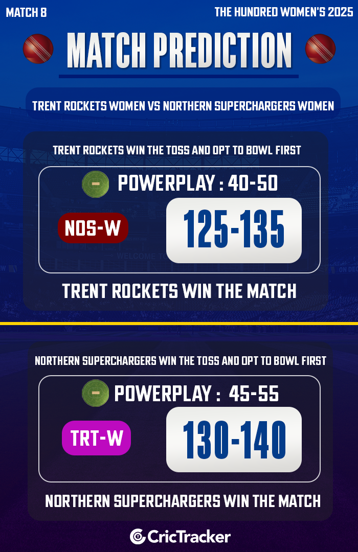 Trent Rockets Women vs Northern Superchargers Women