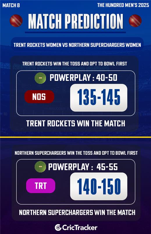 Trent Rockets vs Northern Superchargers