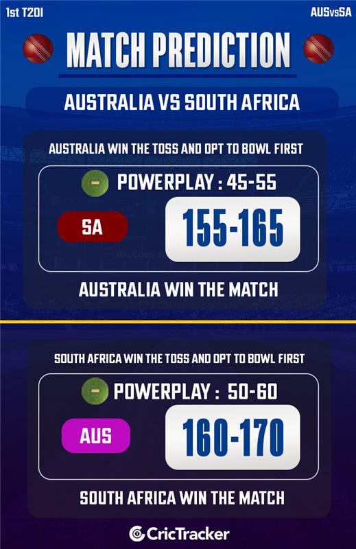 Australia vs South Africa, 1st T20I