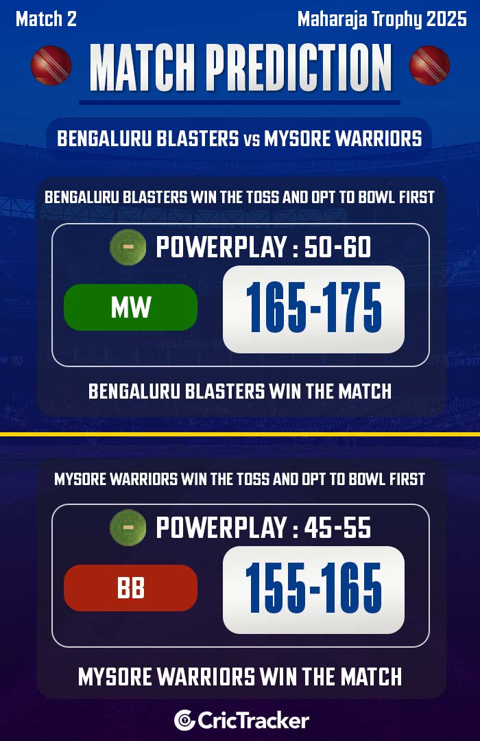 Bengaluru Blasters vs Mysore Warriors, Match 2
