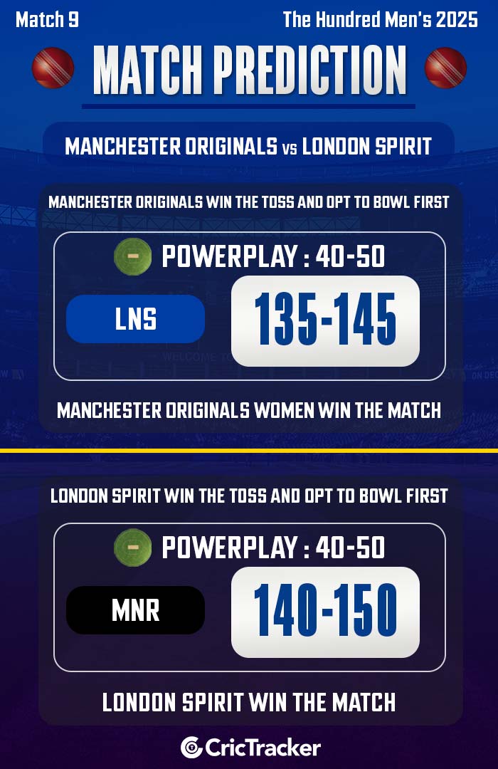 MNR vs LNS Match Prediction, Match 9 – Who will win today’s Hundred match between Manchester vs London?