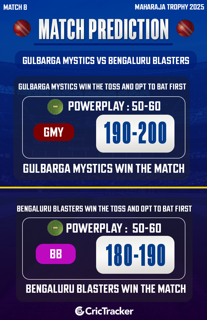Gulbarga Mystics vs Bengaluru Blasters