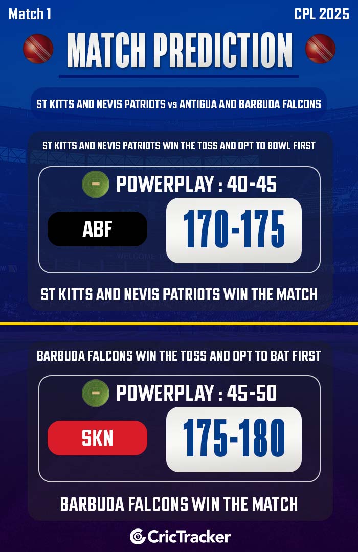 St Kitts And Nevis Patriots vs Antigua And Barbuda Falcons, Match 1