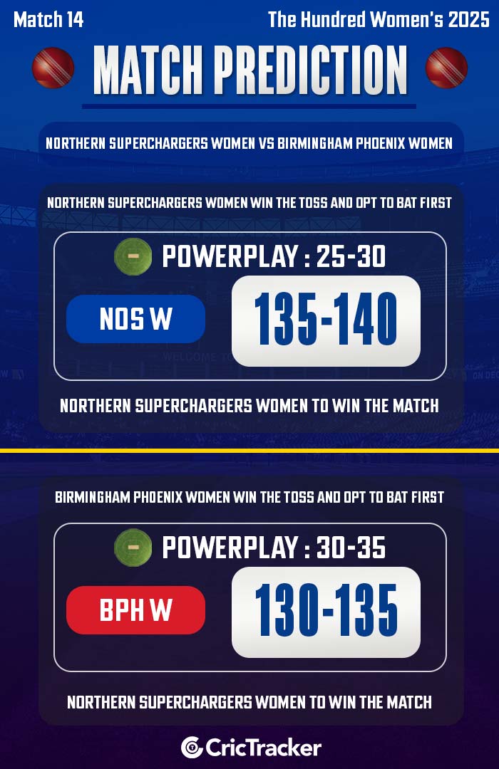 Northern Superchargers Women vs Birmingham Phoenix Women, Match 14